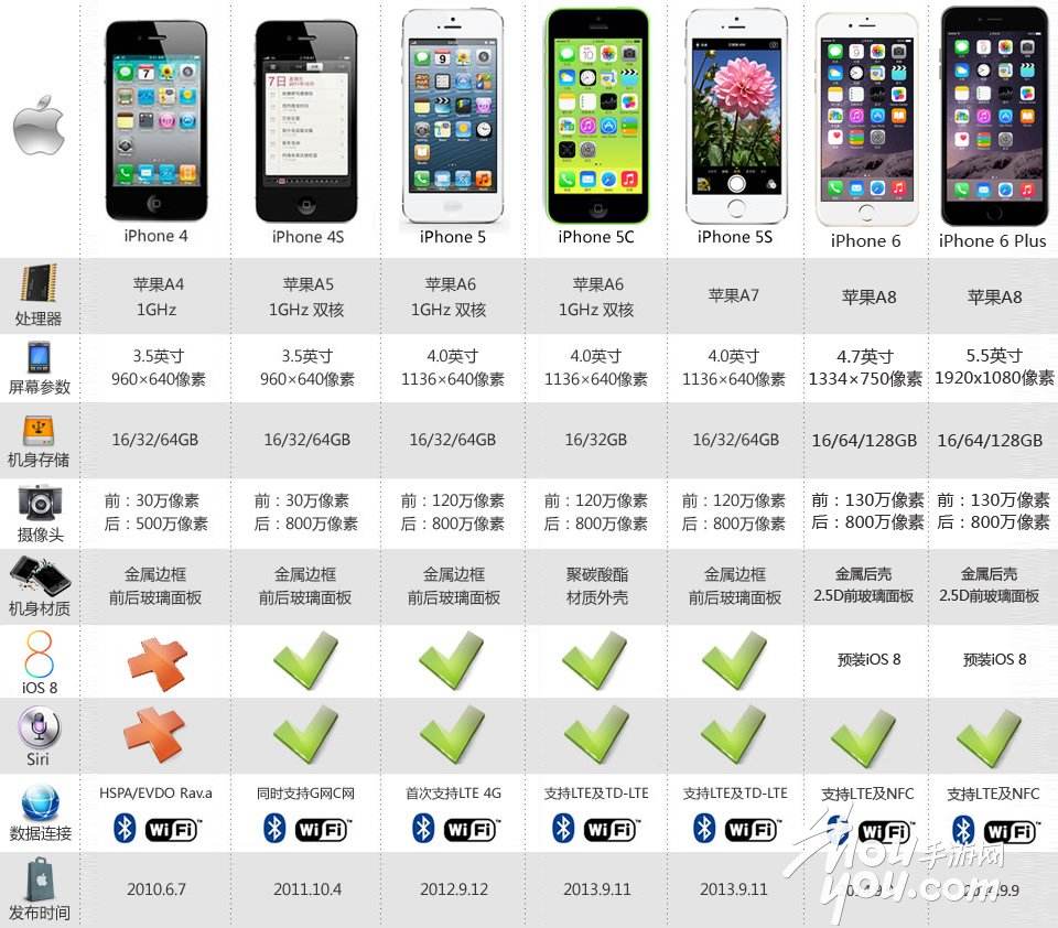 韩版苹果6的型号苹果韩版和国行的区别-第1张图片-太平洋在线下载