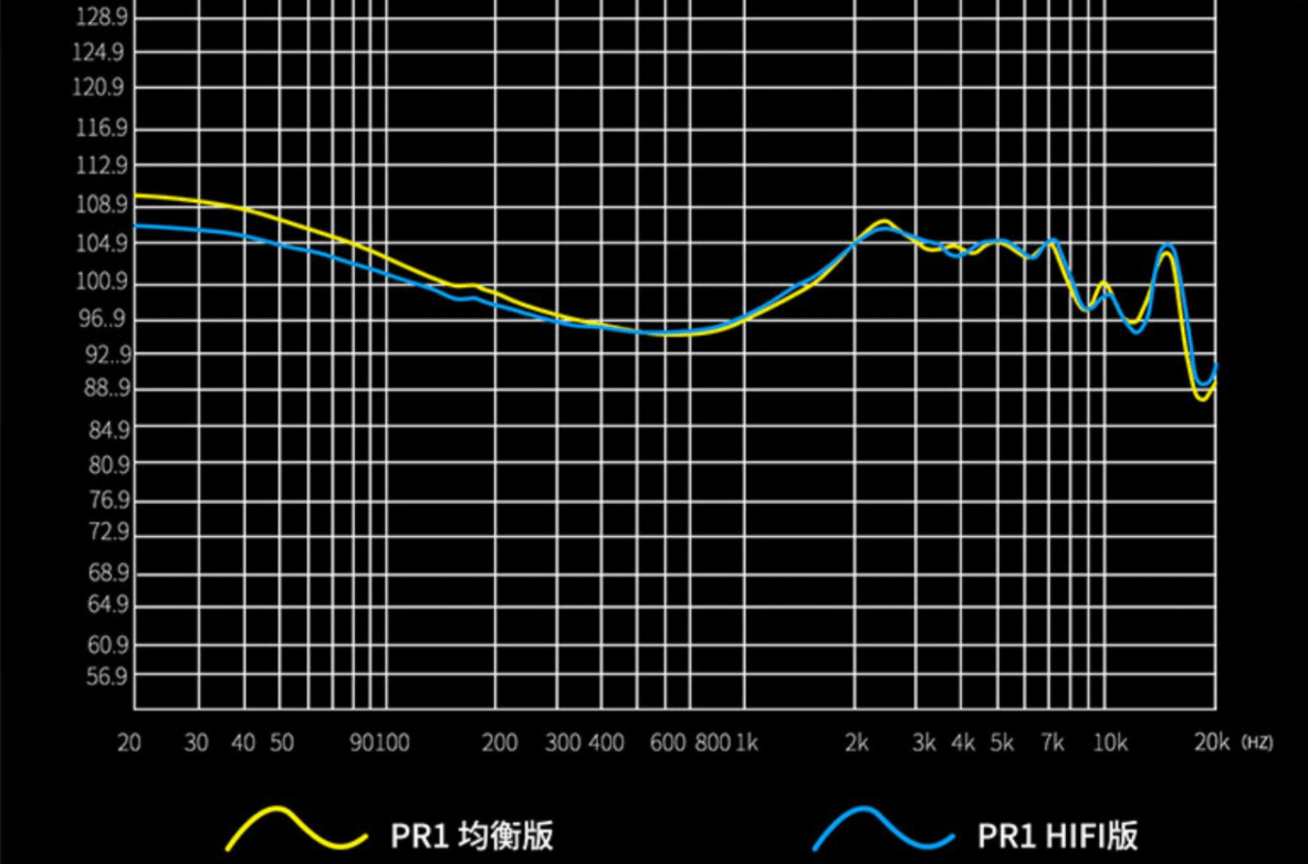 华为平板手机参数对比评测
:可能是最便宜的平板振膜单元耳机——KZ PR1 HiFi版评测-第12张图片-太平洋在线下载