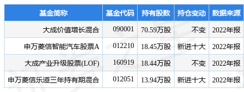 华为麦芒5手机防盗
:2月13日松井股份涨5.07%，大成价值增长混合基金重仓该股