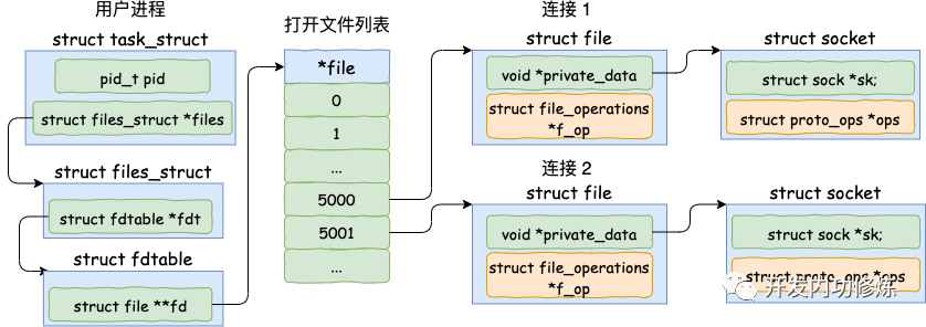 epoll客户端linuxepoll