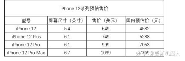 苹果12版本售价苹果12多少钱二手最新价格-第2张图片-太平洋在线下载