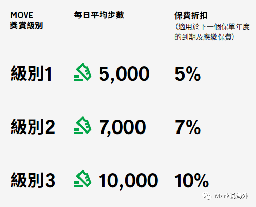 manulifemove安卓版onedrive永久免费100g