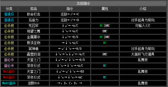 手机版拳皇2002出招表拳皇2002隐藏必杀出招表-第2张图片-太平洋在线下载