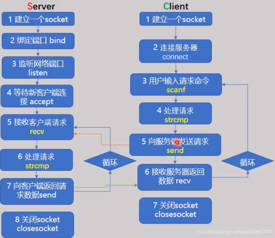 socket服务端客户端websocket服务器客户端