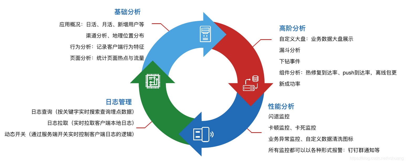 客户端的框架客户端是电脑还是手机