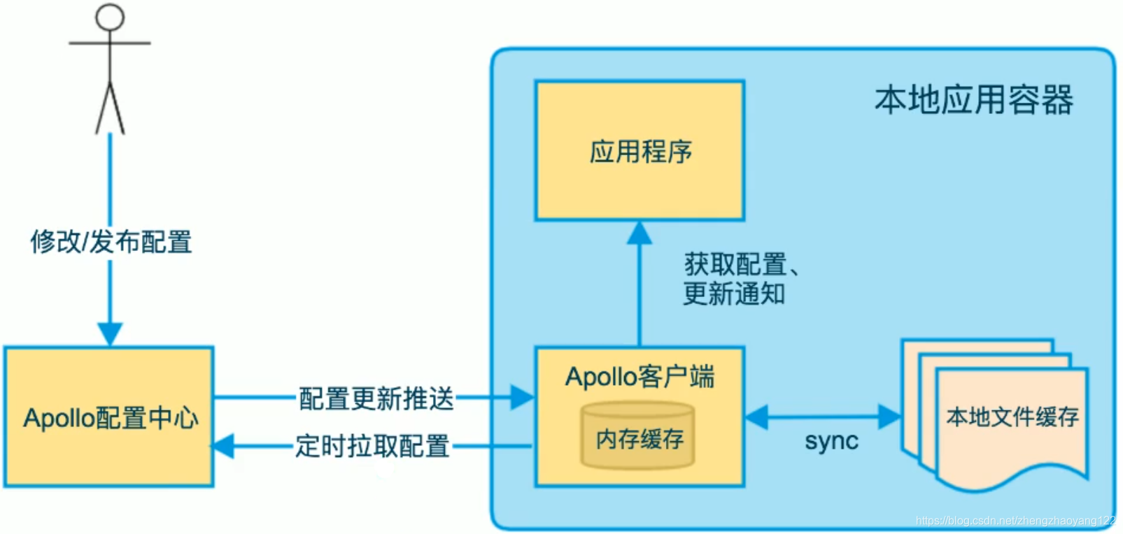 apollo客户端如何连iphone正规双开app教程-第2张图片-太平洋在线下载