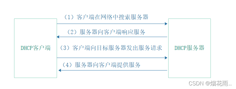 如何管理dhcp客户端dhcp客户端新旧的区别