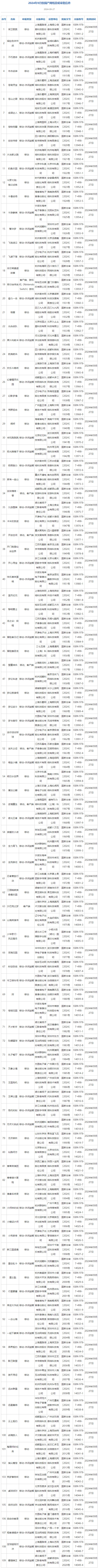 苹果版号新闻苹果news是什么