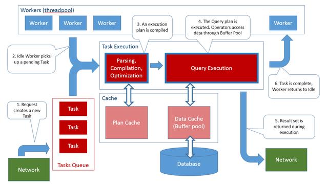 客户端连接sqlserversqlserver获取客户端IP