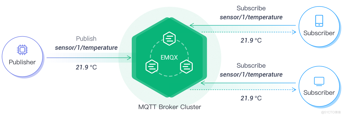 cmqtt客户端发布mqtt客户端调试工具在线