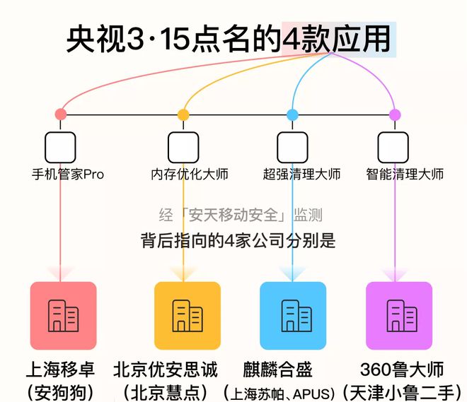 安狗狗管家安卓版下载安卓市场app下载官网