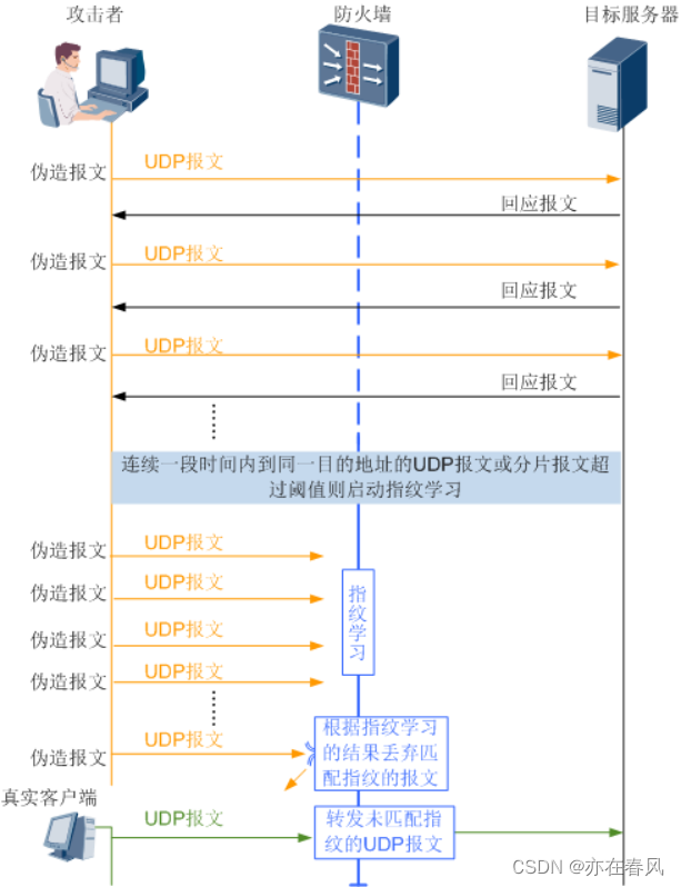 tcp客户端端口共享客户端端口建立tcp连接-第2张图片-太平洋在线下载