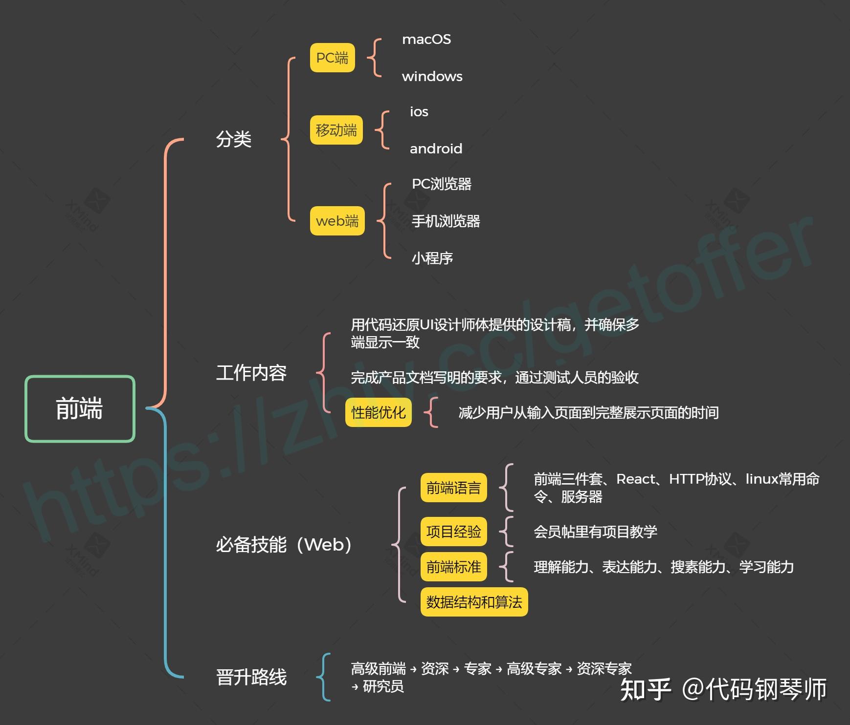 客户端前端后端区别催收行业前端后端什么意思-第2张图片-太平洋在线下载