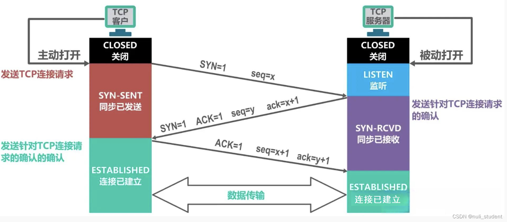 c#tcp客户端qt编写多线程tcp通信程序-第2张图片-太平洋在线下载