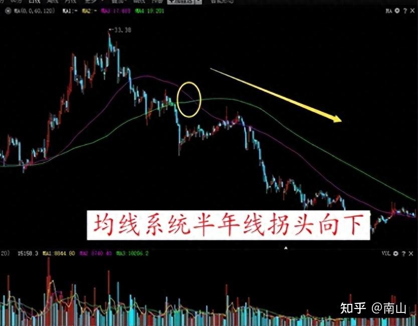 炒股客户端知乎炒股资讯app哪个好