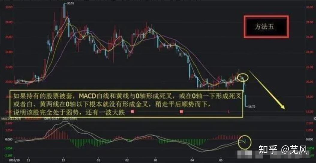 炒股客户端知乎炒股资讯app哪个好-第2张图片-太平洋在线下载