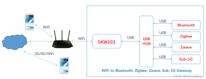 wifi网关客户端模式网关wifi和路由器wifi的区别
