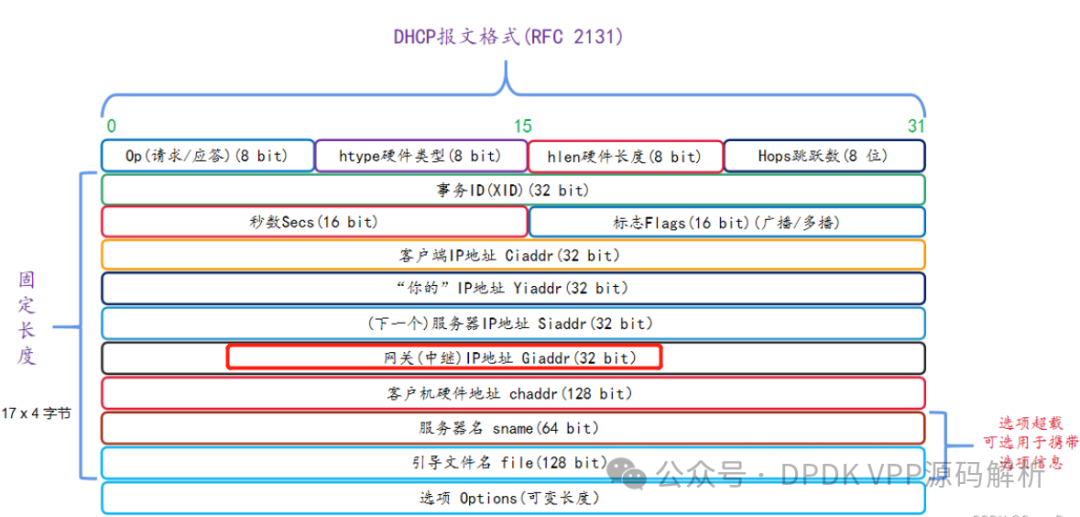 dhcp客户端时间设置dhcp客户端不能从dhcp服务器获得