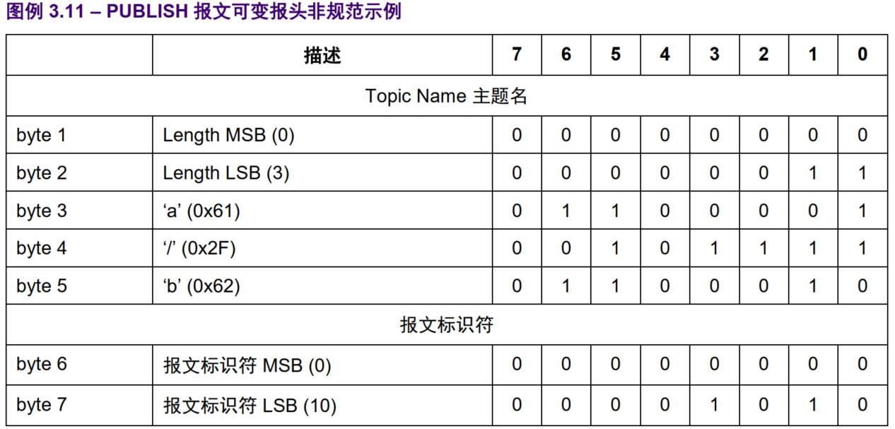 mqtt判断客户端在线mqtt手机客户端app-第2张图片-太平洋在线下载