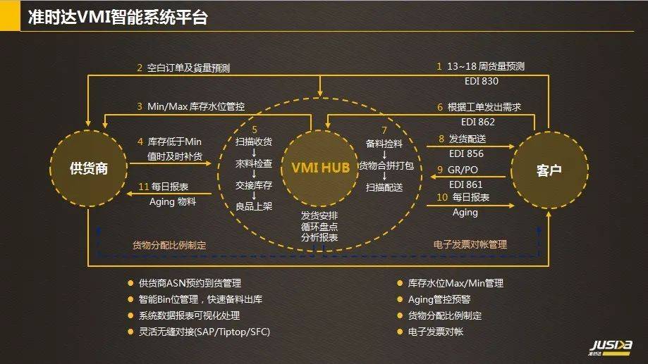 events模块管理客户端eventnotificationservice-第2张图片-太平洋在线下载