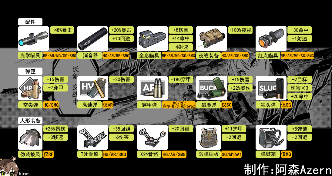 装备前线手机客户端腾讯云服务器架设传奇-第2张图片-太平洋在线下载