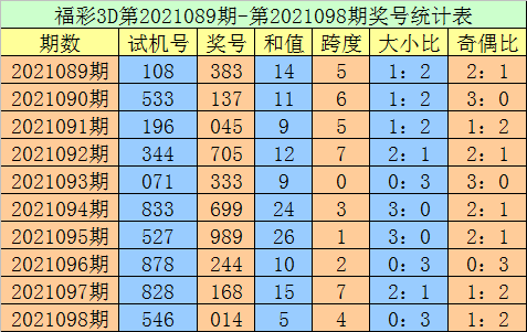 苹果版099彩票下载093彩票20app下载-第2张图片-太平洋在线下载