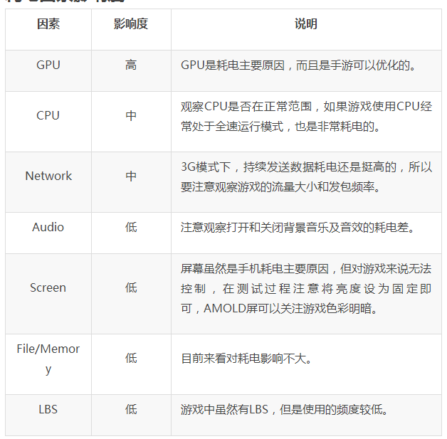 腾讯客户端开发薪资结构融360总部客户端服务支持