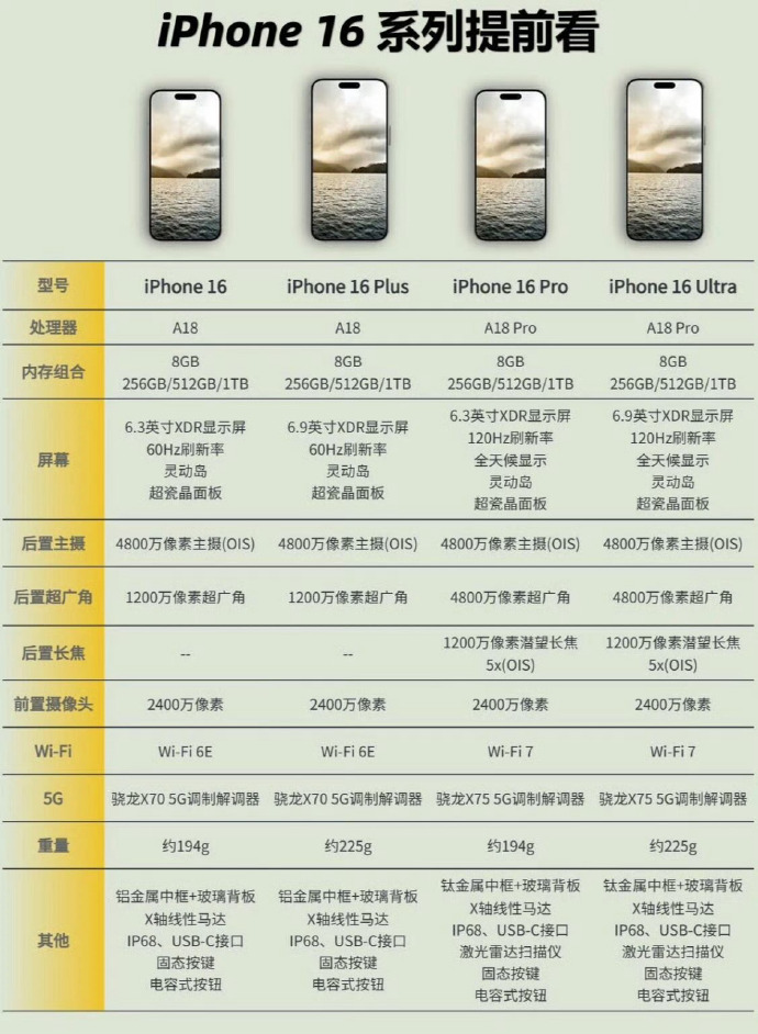 苹果移动版值得买吗贴吧苹果12pro和13哪个更值得入手贴吧-第2张图片-太平洋在线下载