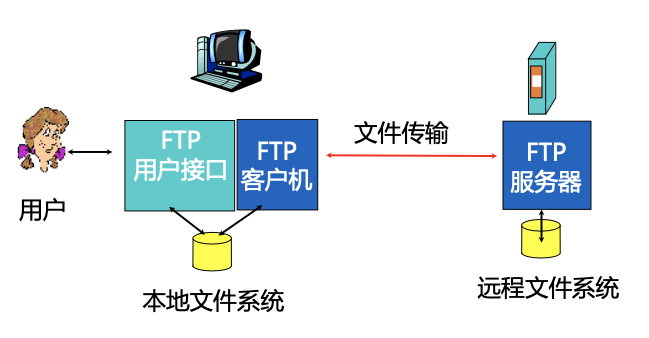 ftp客户端移植ftp服务器和ftp客户端-第2张图片-太平洋在线下载