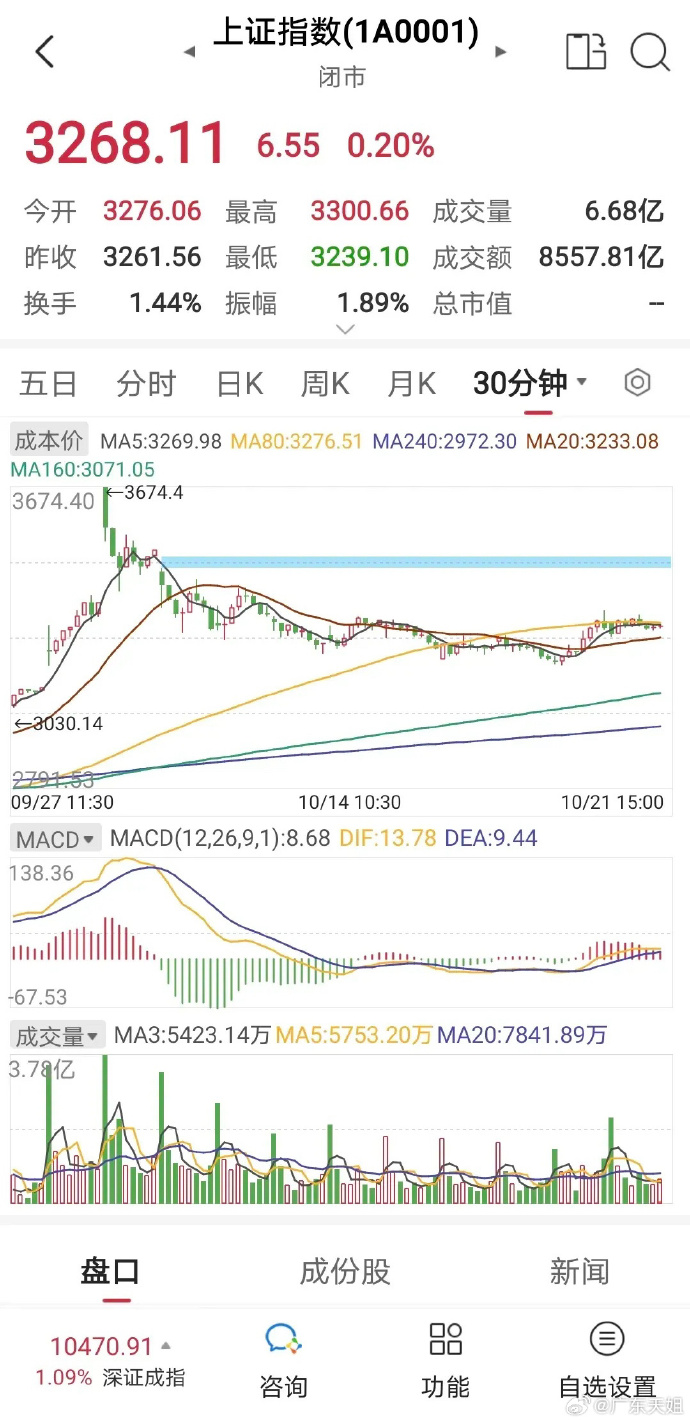 上证早知道手机版上海证券官网手机版