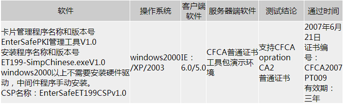 智卡客户端中国一汽奔腾官方网站