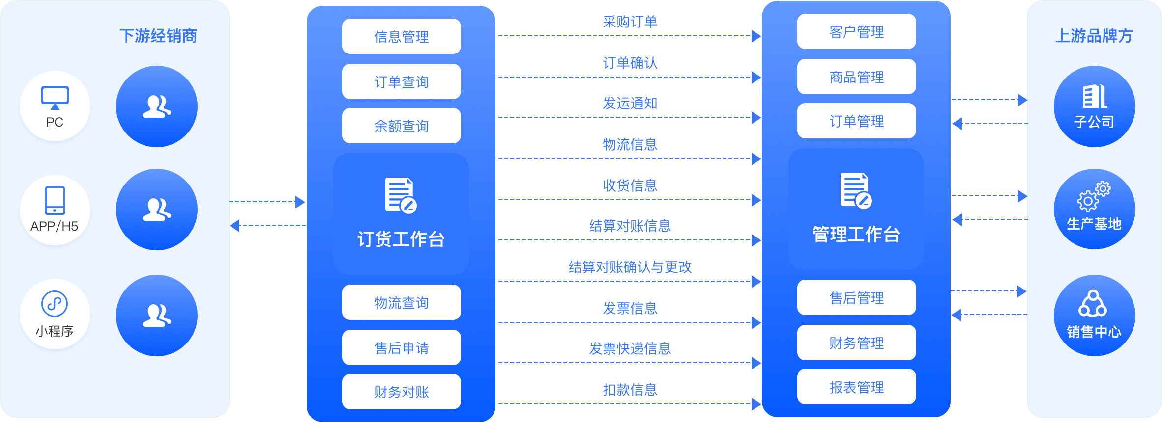 客户端源码销售魔域一条龙网站源码-第2张图片-太平洋在线下载