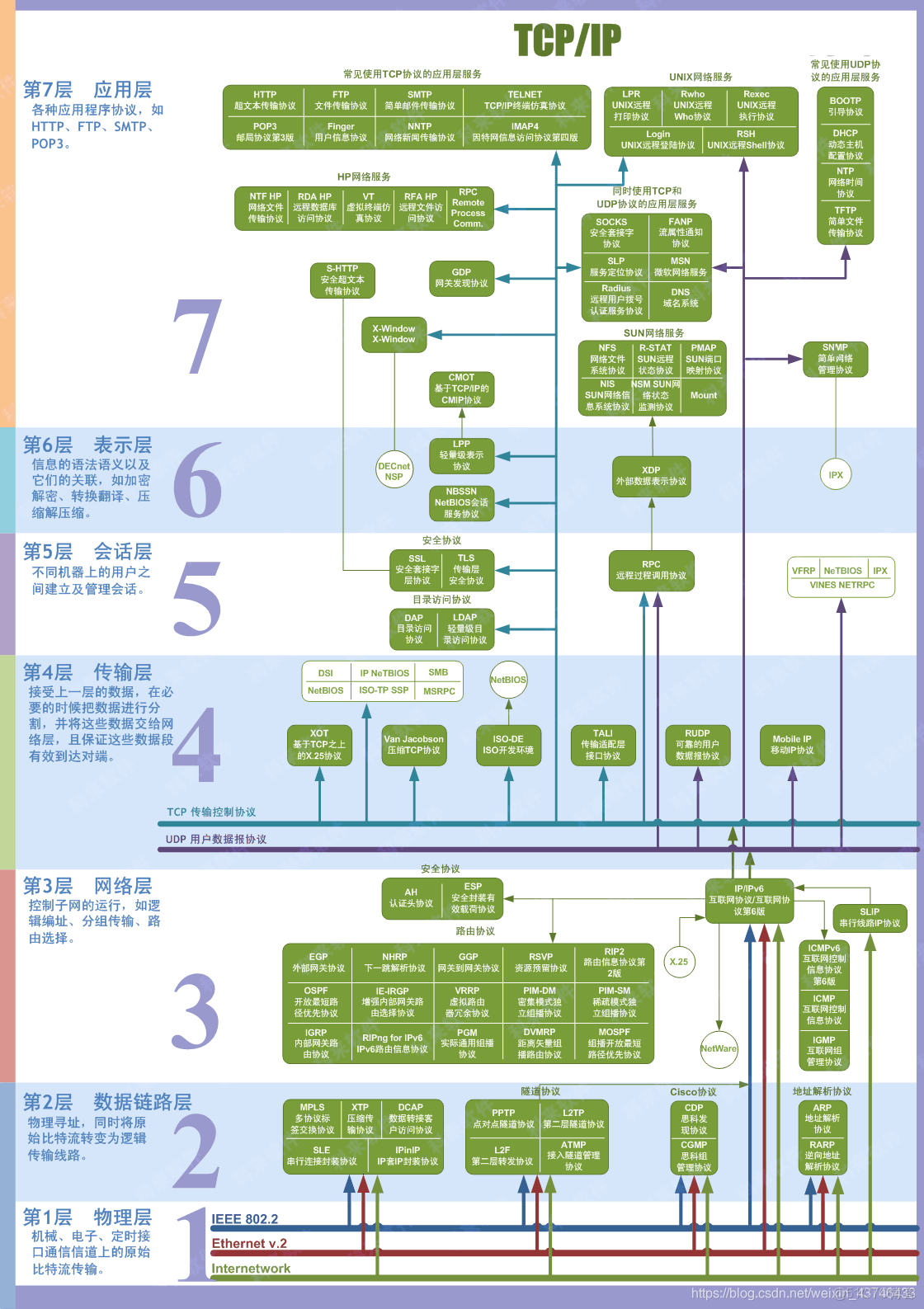客户端传播优势借助新媒体传播优势扩大宣传-第2张图片-太平洋在线下载